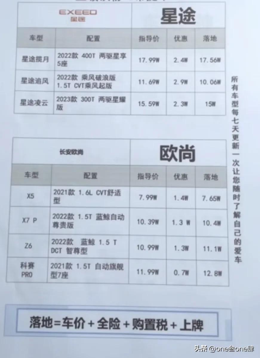 购车谈裸车价还是落地价好,裸车价加上哪几样落地最划算