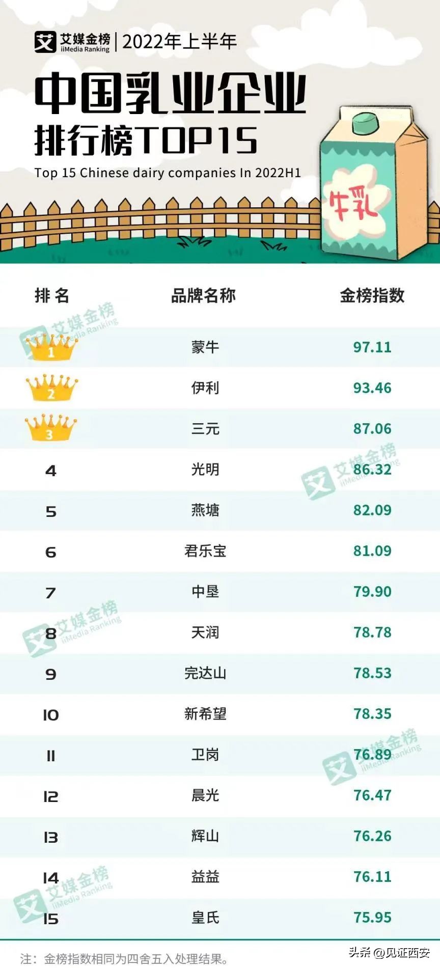 银桥真的被君乐宝收购了吗,君乐宝收购银桥是否真实