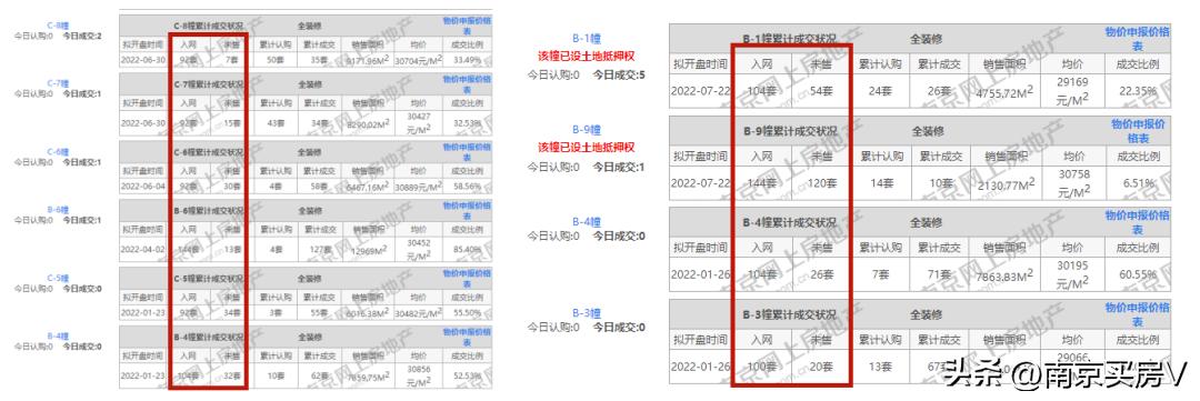 江北核心区大悦城,南京江北新区大悦城