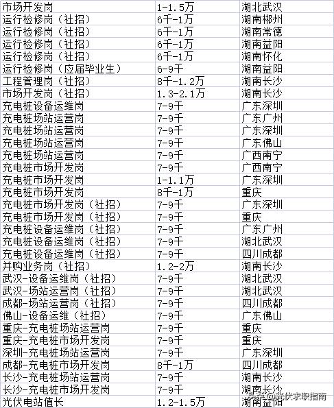 中核汇能有限公司光伏电站招聘,湖南京能新能源招聘