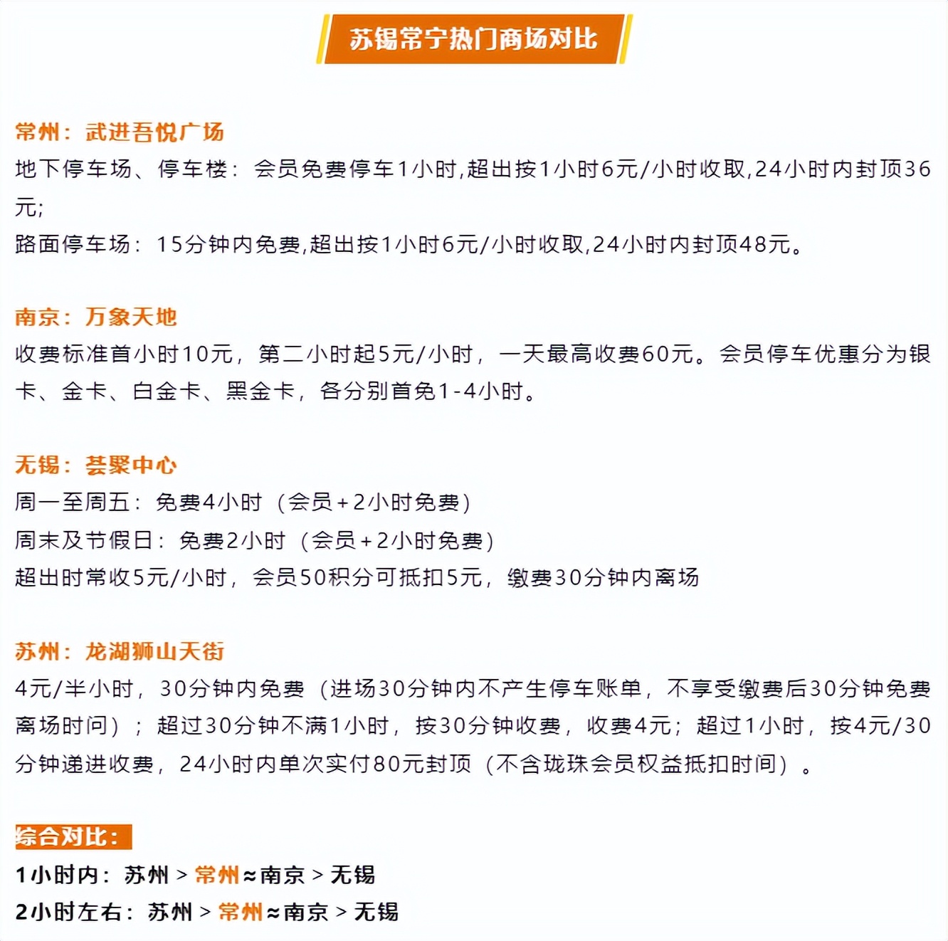 常州解决停车费贵的问题,常州停车费有多贵