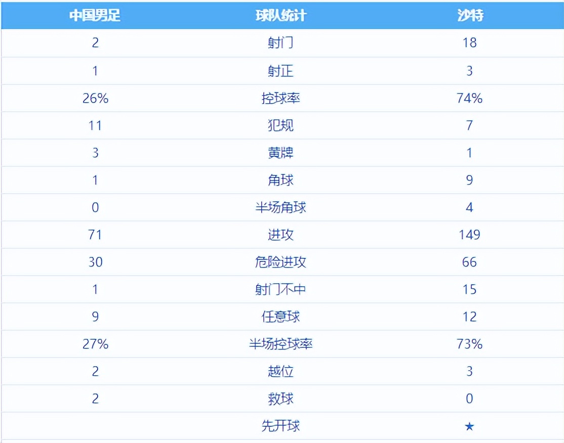 国足对阵沙特李霄鹏,国足迎战沙特李霄鹏