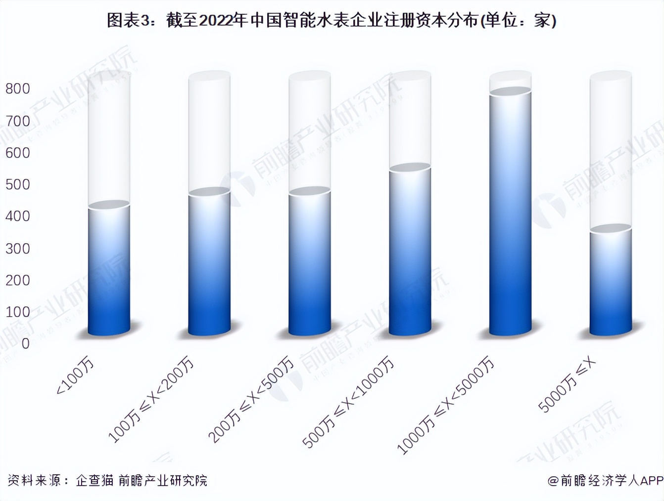 智能水表分析报告,智能水表行业分析
