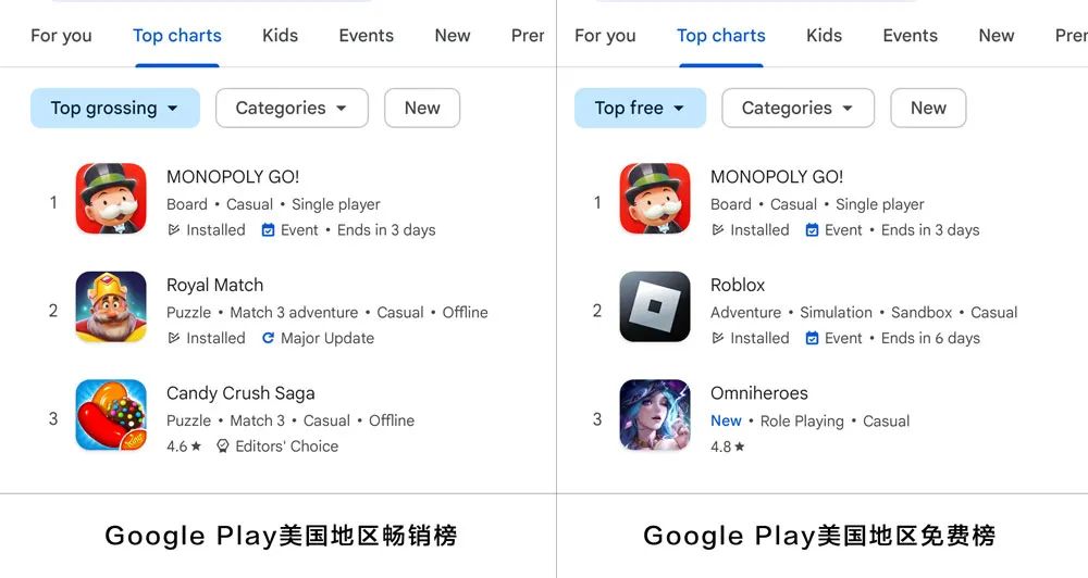 monopolygo,monopolygo赚钱