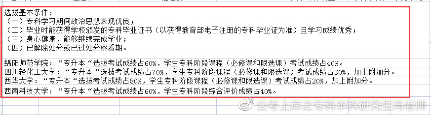 四川商务职业技术学院2022专升本,2021年四川专升本各校录取分数线