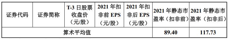 沙弥新股申购,沙弥新股申购解析兴通股份