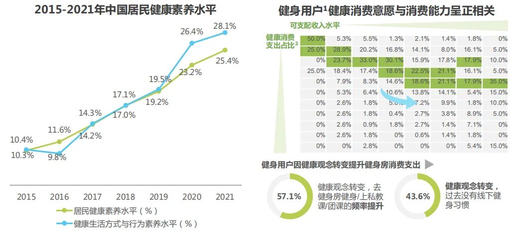 疫情挤破高负债健身房泡沫，小型店加速，大型店被迫“瘦身”？