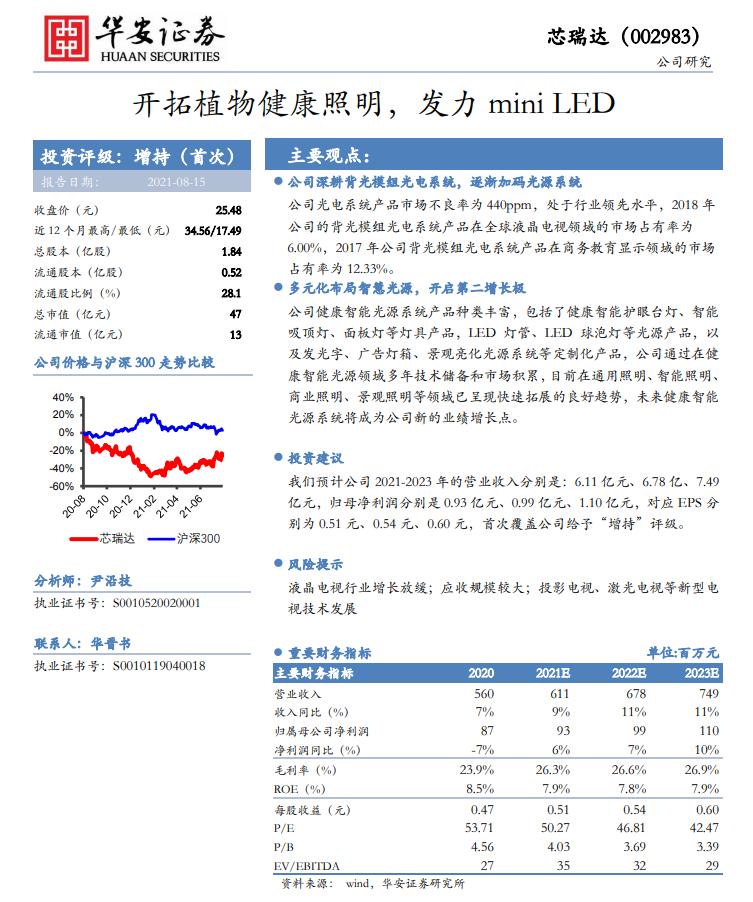 分享一只准备买入的股票,分享主升浪的股票