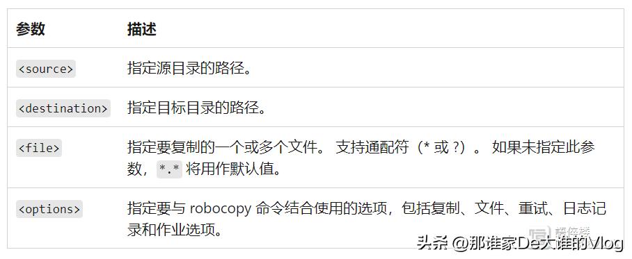windows最快的复制方法,windows系统自带拷贝工具