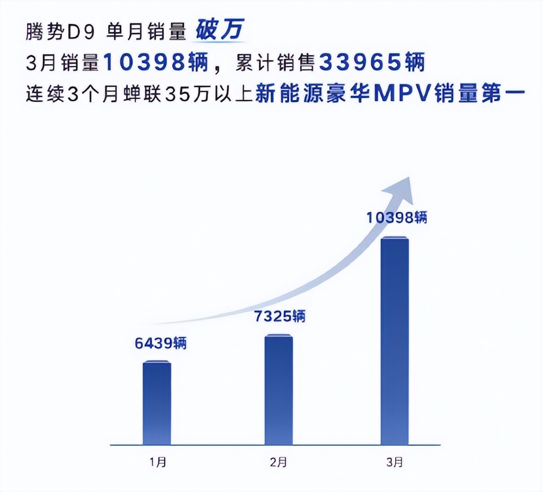 江淮新款大7座mpv瑞风,江淮瑞风商务车七座新能源