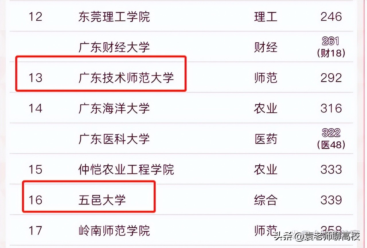 广东技术师范大学和岭南师范学院,广东技术师范大学和五邑大学