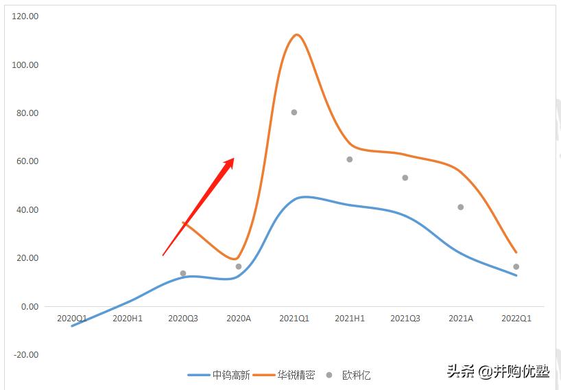 并购优塾核心产品,并购优塾科技