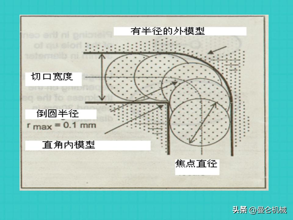 激光切割基本操作ppt,激光切割培训是操作还是画图