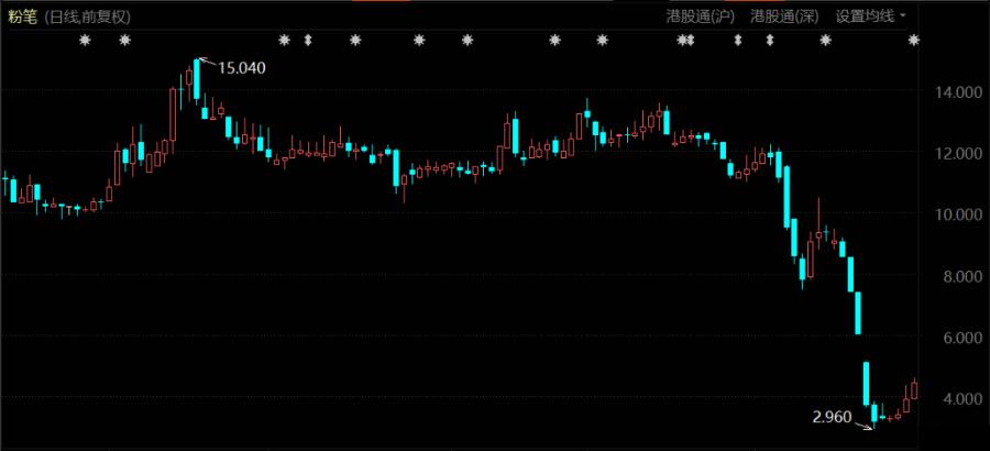 又一考公巨头炸锅了