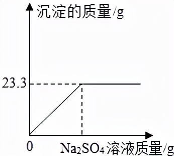 初中化学——计算题模拟篇第一节物质的分类及转化