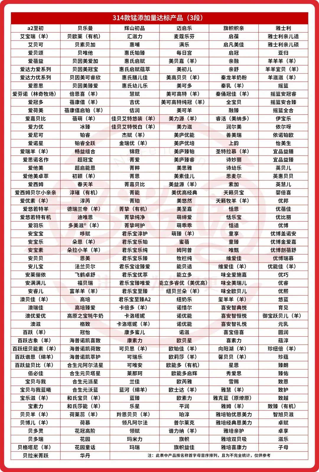 奶粉新国标硒锰起什么作用,奶粉中的硒锰胆碱有什么作用