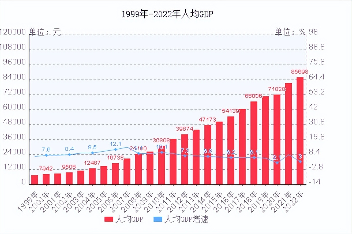 国内生产总值gdp及计算方式,截止到三季度中国gdp经济数据