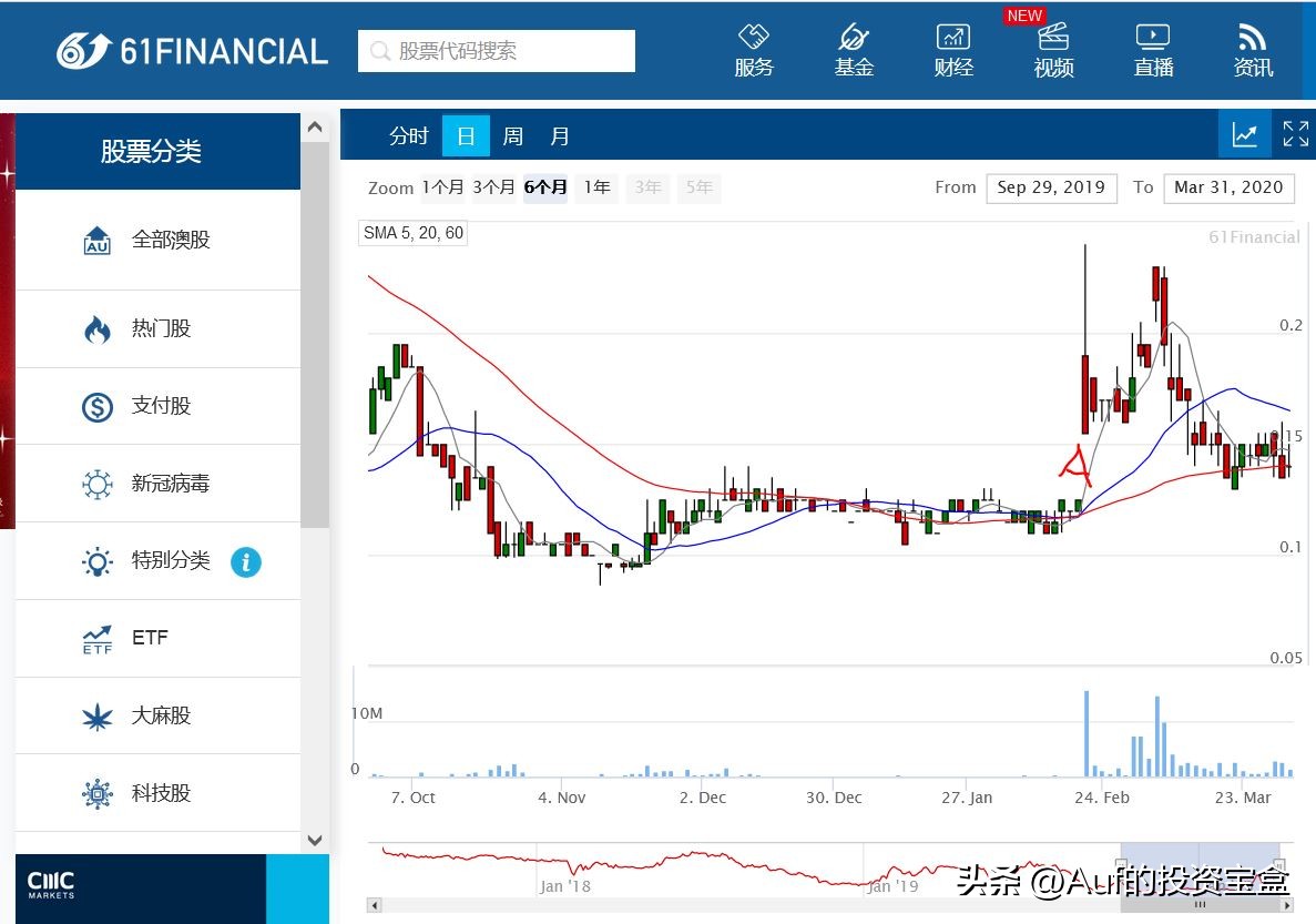 “他是澳洲第一华人杀猪盘！”头条著名投资评论员Auf这样说