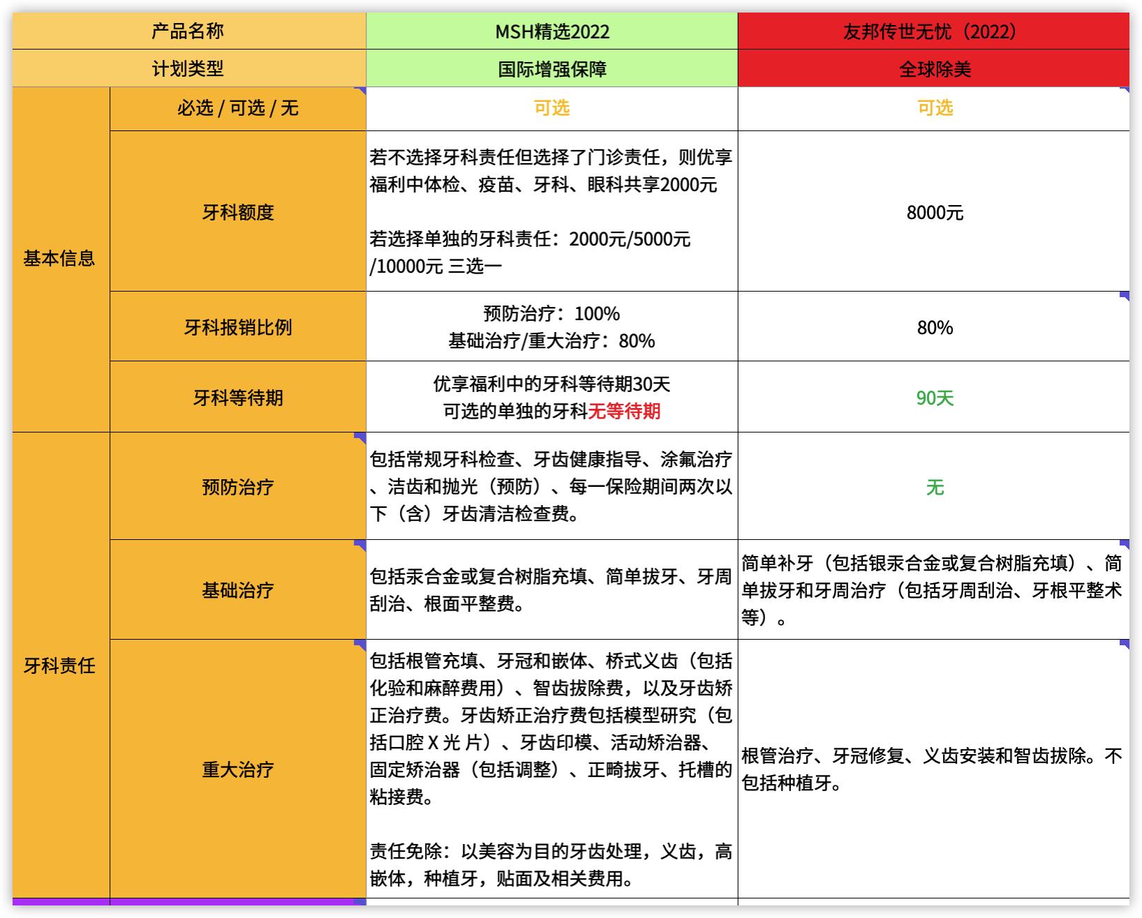 msh高端医疗险2020年理赔,高端医疗保险友邦和msh比较