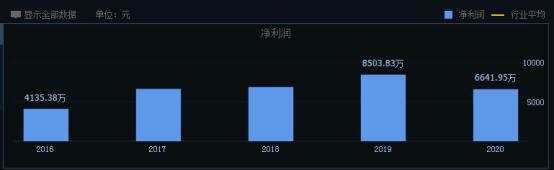 涉嫌内幕交易收关注函后股价走势,涉嫌股票内幕交易对股价的影响