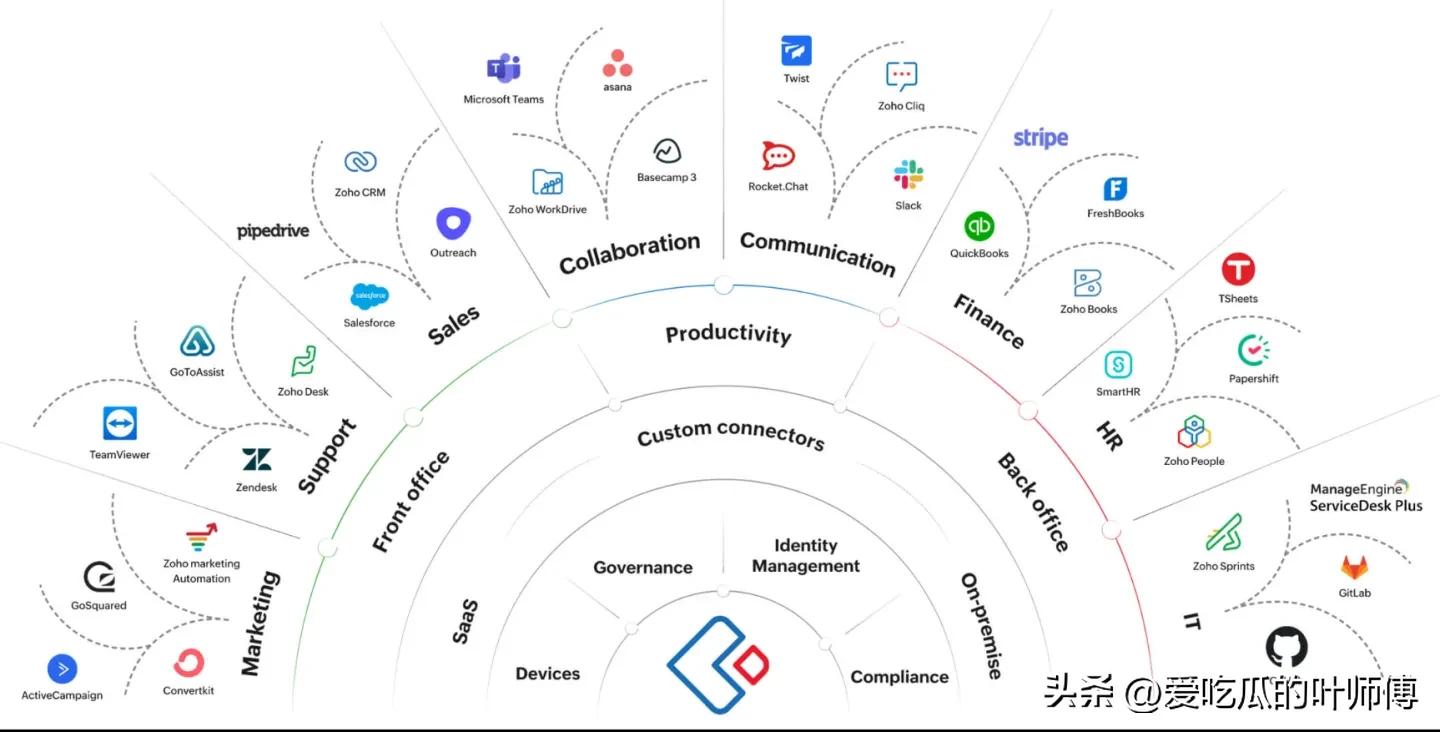 桌面应用程序是用什么开发,鸿蒙应用程序如何开发