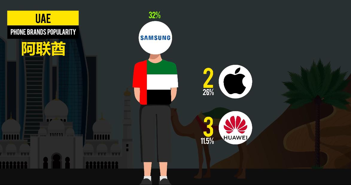 全国受欢迎的手机排行榜,各个国家最受欢迎的手机