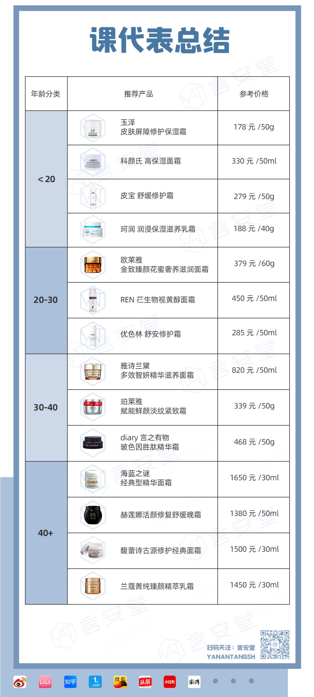 全年龄段抗老面霜,全皮面霜排行榜最新