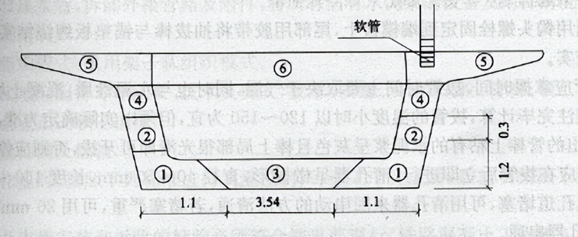 预制箱梁钢筋绑扎顺序,预制箱梁安装施工视频