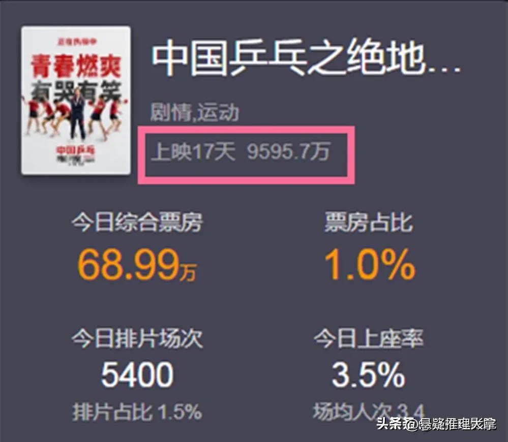 邓超和李晨娱乐圈成就谁高,李晨吴京邓超