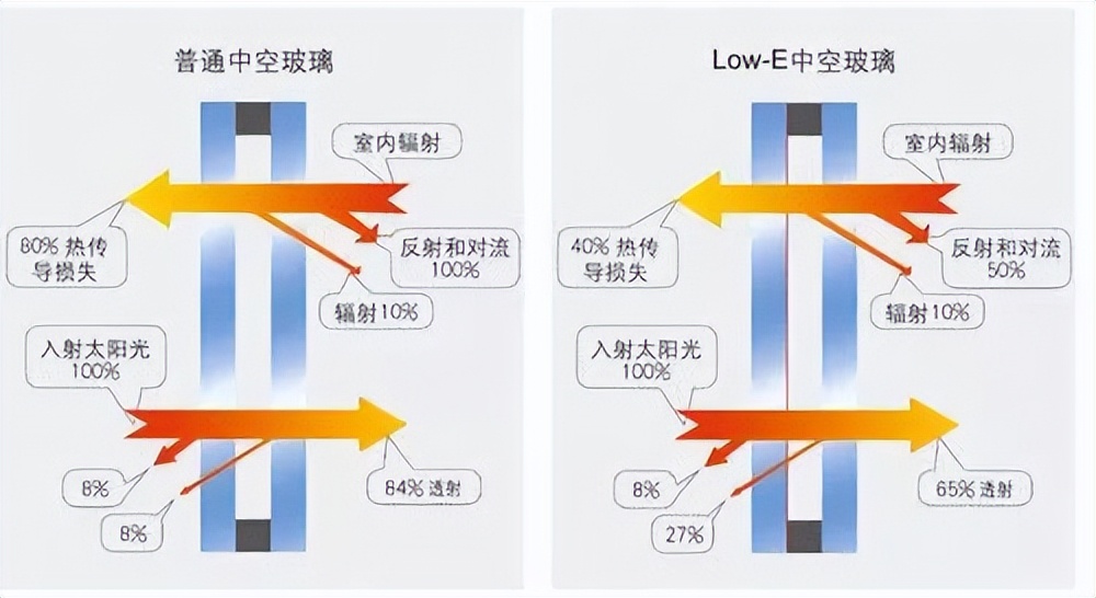 外立面材料造价排名,铝板真石漆外墙效果图