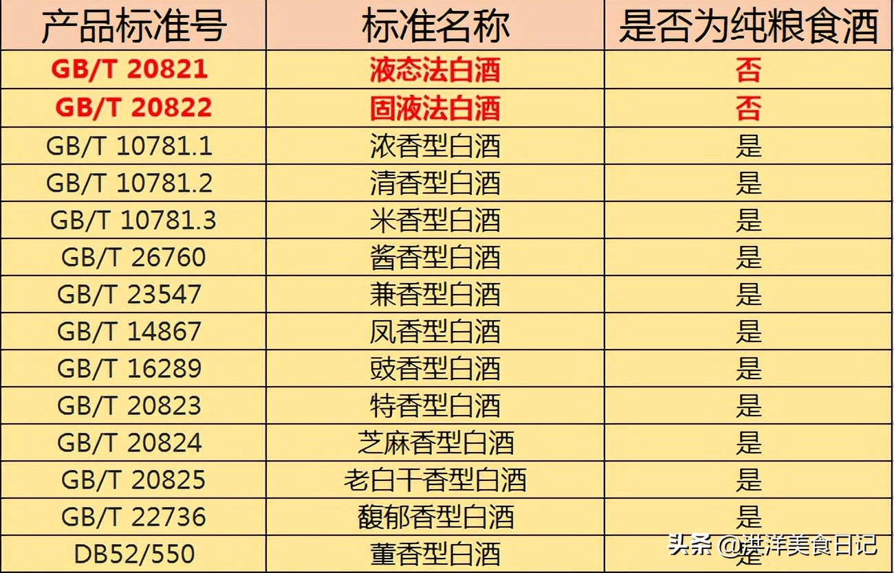 鉴酒技巧100例,最佳鉴酒方法