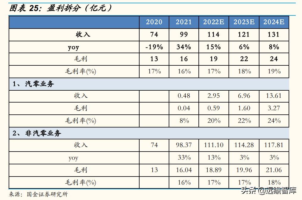 困境反转行业龙头企业,困境反转