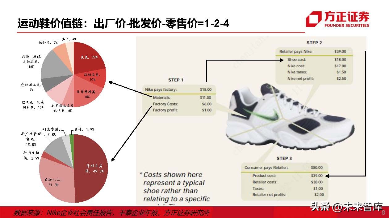 运动鞋行业专题研究：运动鞋制造商，成全品牌，成就自我
