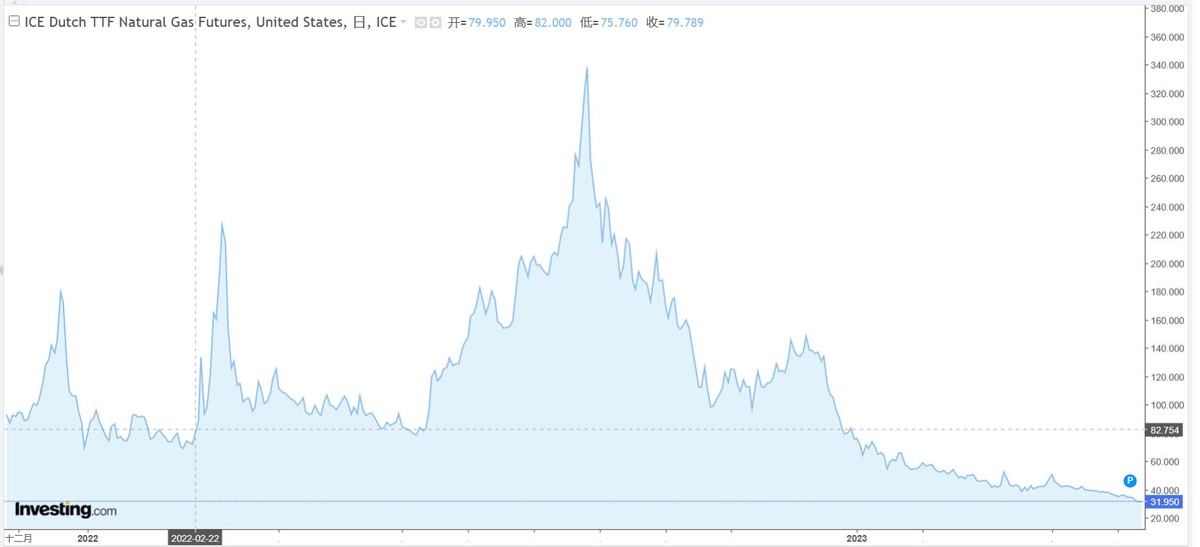 俄罗斯原油出口收入锐减,俄罗斯石油价格暴跌原因