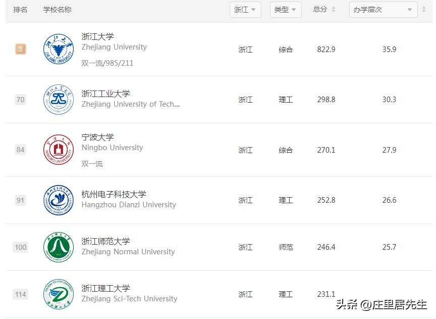 浙江高等教育格局,为什么浙江基础教育好