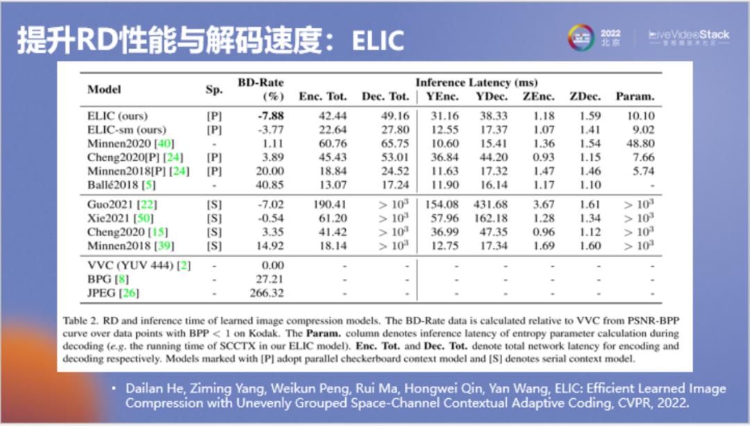 好用的ai编码,ai自动解码