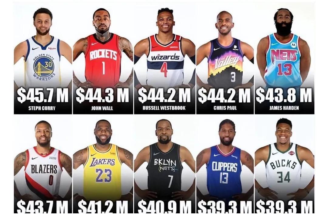 约基奇生涯工资,约基奇工资税后能拿到多少