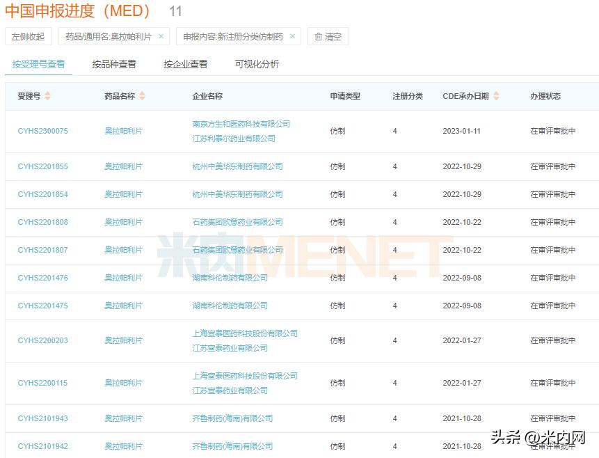 正大天晴产品一览表,正大天晴今年集采药品