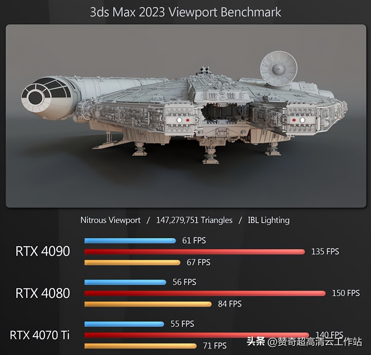 买低端显卡避坑,显卡避坑指南推荐