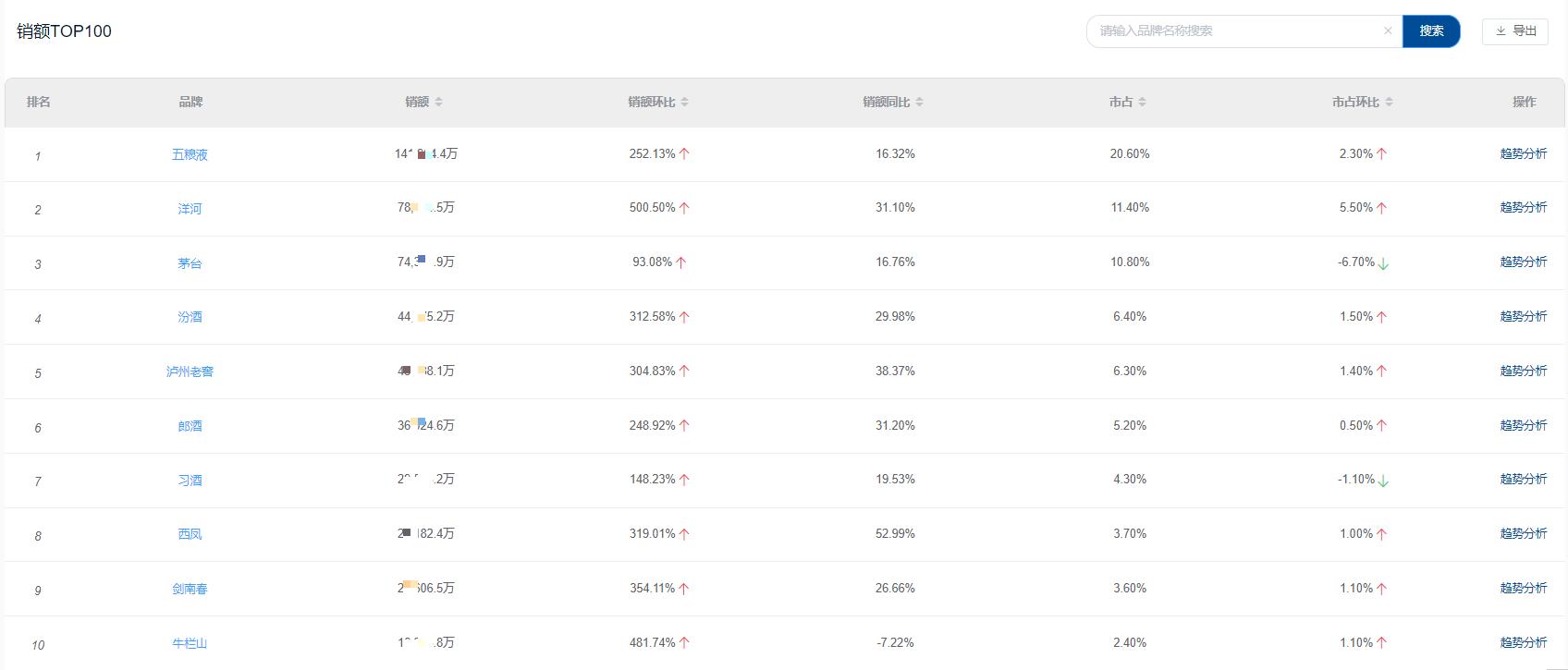 白酒五粮液2023市场的预期,1月京东渠道白酒销量
