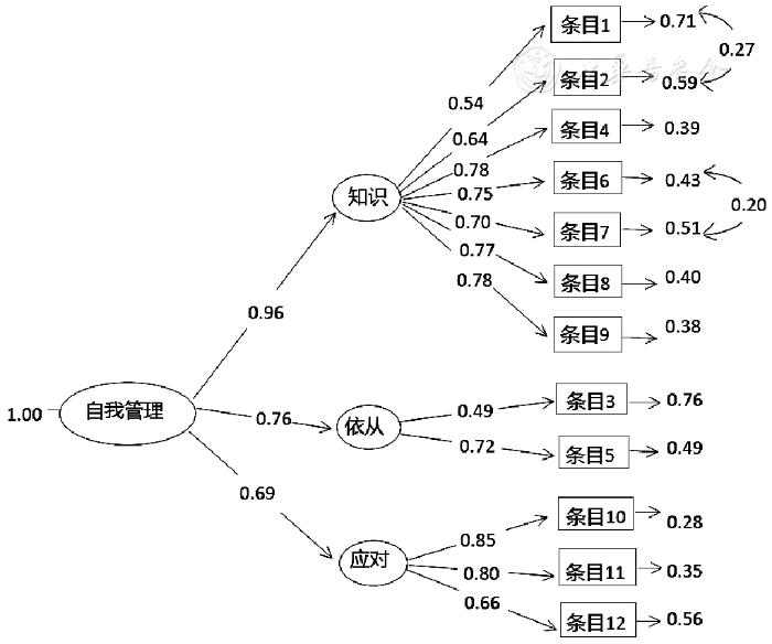 健康合作者量表汉化及在慢性心力衰竭患者中的信效度检验研究