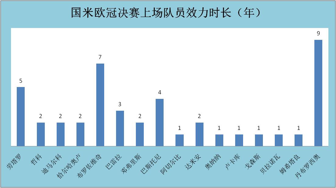 曼城从保级弱旅到欧冠新王：回顾蓝月亮的月圆之路