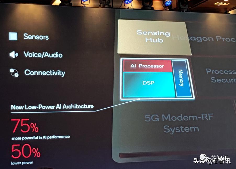 高通骁龙8Gen1详解：AI性能4倍于骁龙888，发热问题不再