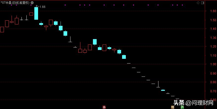 最新仙股锁定退市消息,仙股退市前五只股票