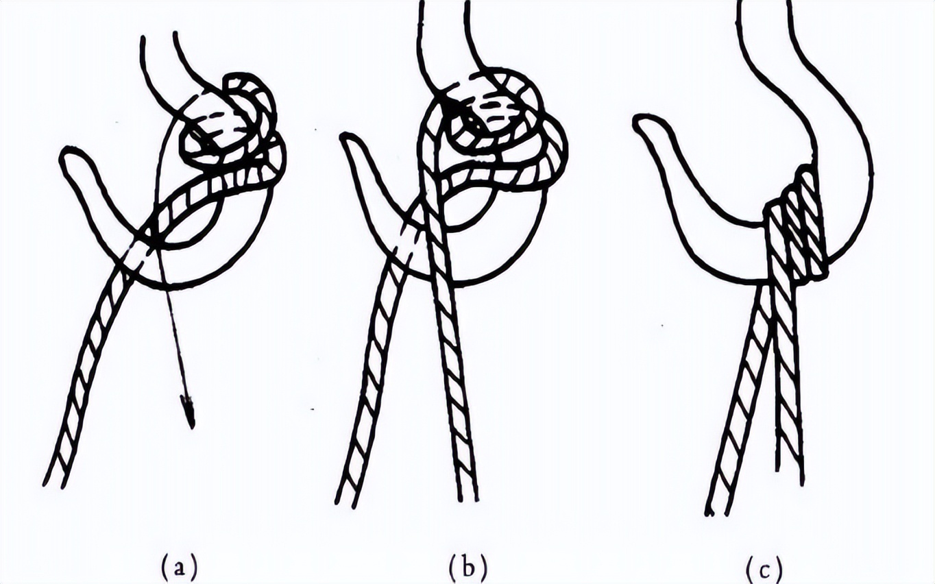 你所不知道的上吊(三)——自杀or他杀?打结方式背后暗藏玄机