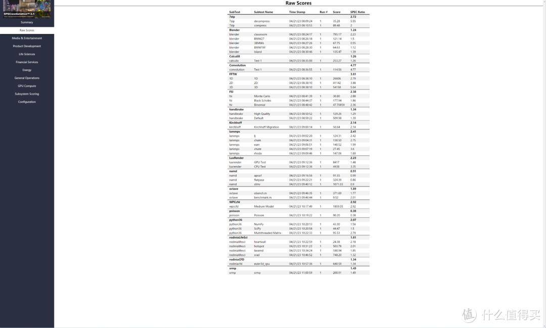 惠普星bookpro14高能本优缺点,惠普星14pro2023高性能轻薄本测评