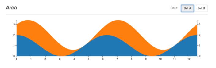 做出精美的图表,如何做出好看的数据图