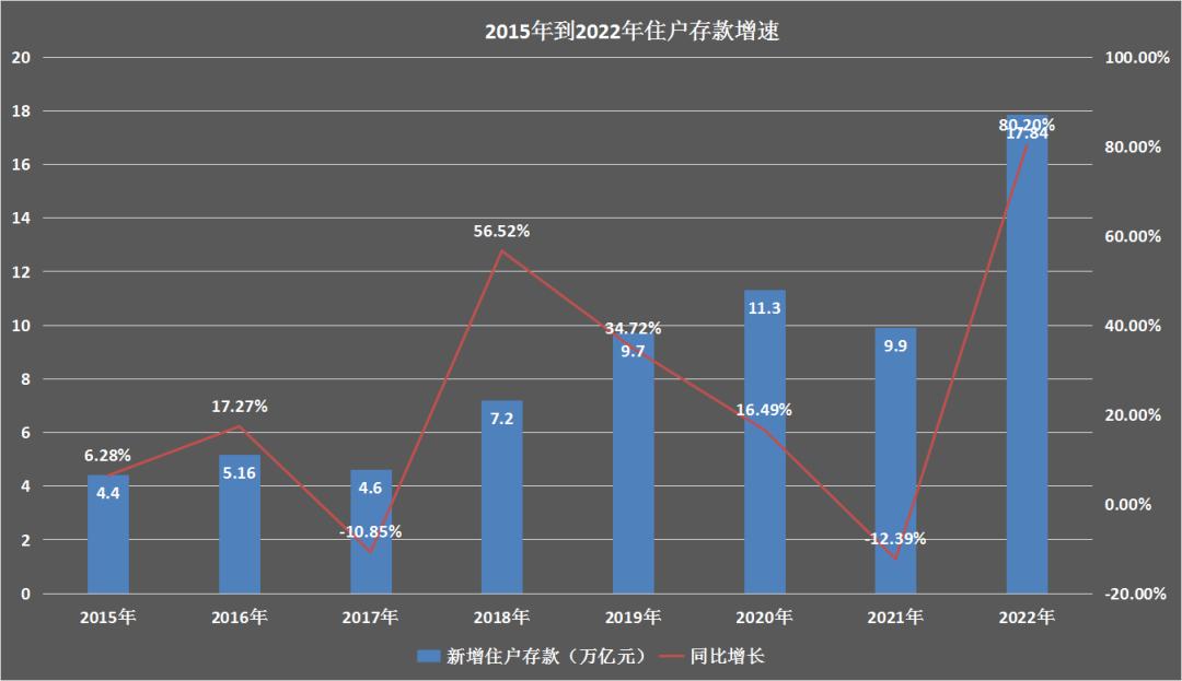 中国人均年收入50万有多少,人均50万存款是属于什么阶层
