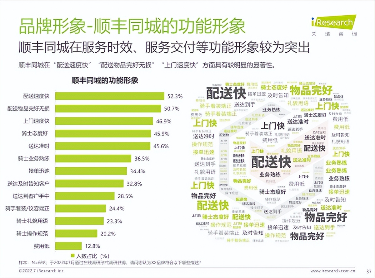 顺丰同城配送的运营模式图,顺丰同城配送的商业模式
