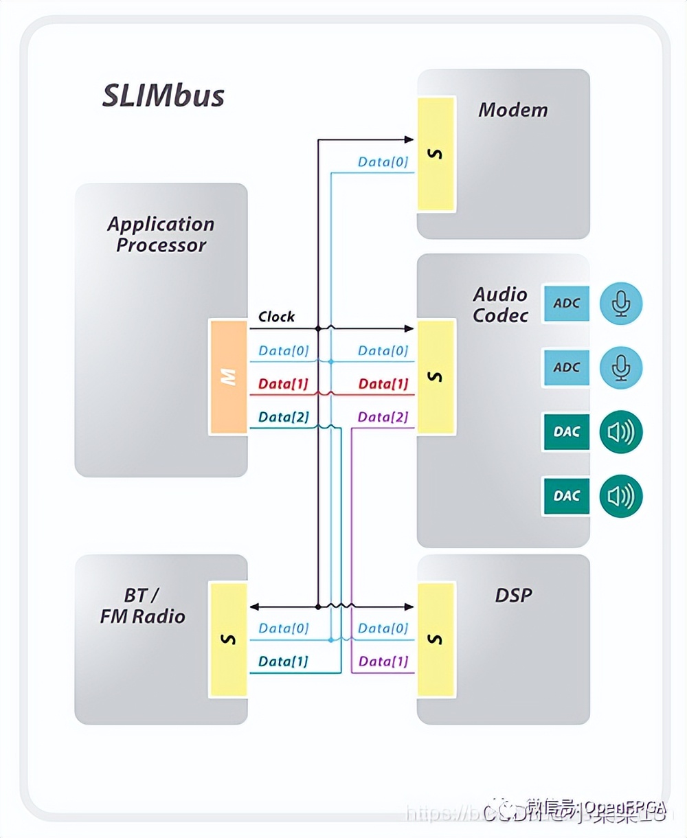 音频接口知识快速入门,音频接口汇总